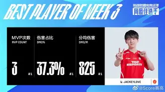 九游体育官网-从JackeyLove与90激战DWG分钟到成都蓉城集结日强势反弹，凯恩连续十五场比赛得分超过高光表现的简单介绍